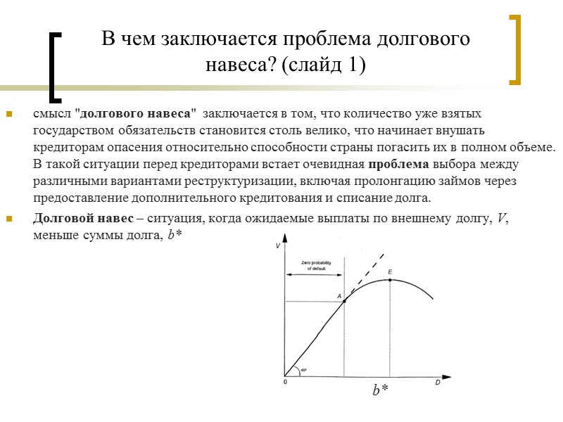 В чем заключается проблема долгового навеса? (слайд 1) смысл 